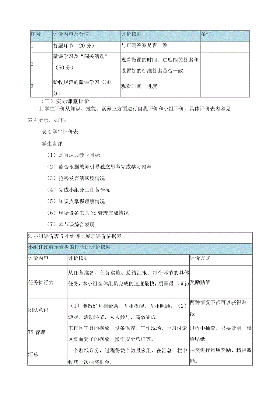 数控加工专业学业评价列表.docx_第2页