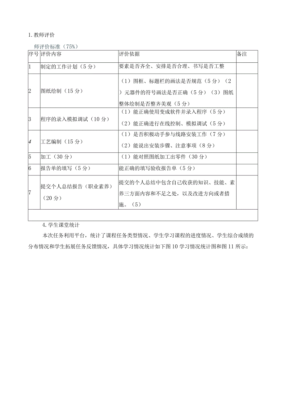 数控加工专业学业评价列表.docx_第3页