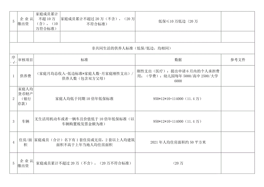 申请认定表、社会救助初步认定表.docx_第2页