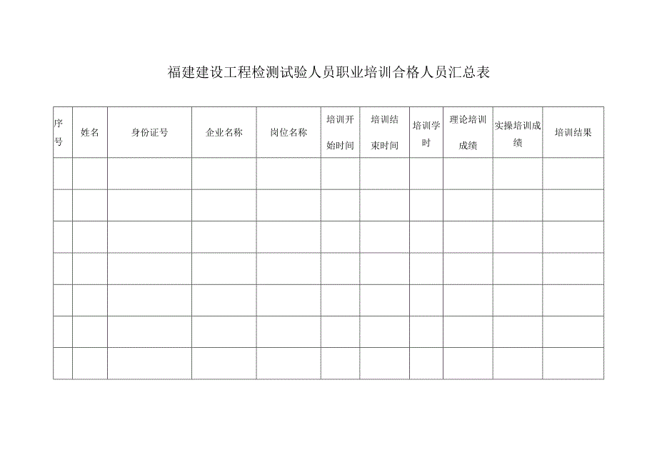 福建建设工程检测试验人员职业培训合格人员汇总表.docx_第1页