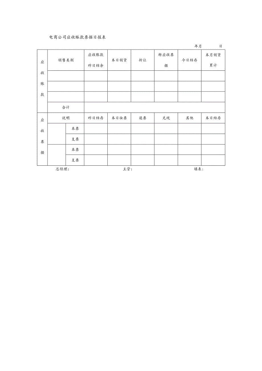 电商公司应收账款票据日报表.docx_第1页