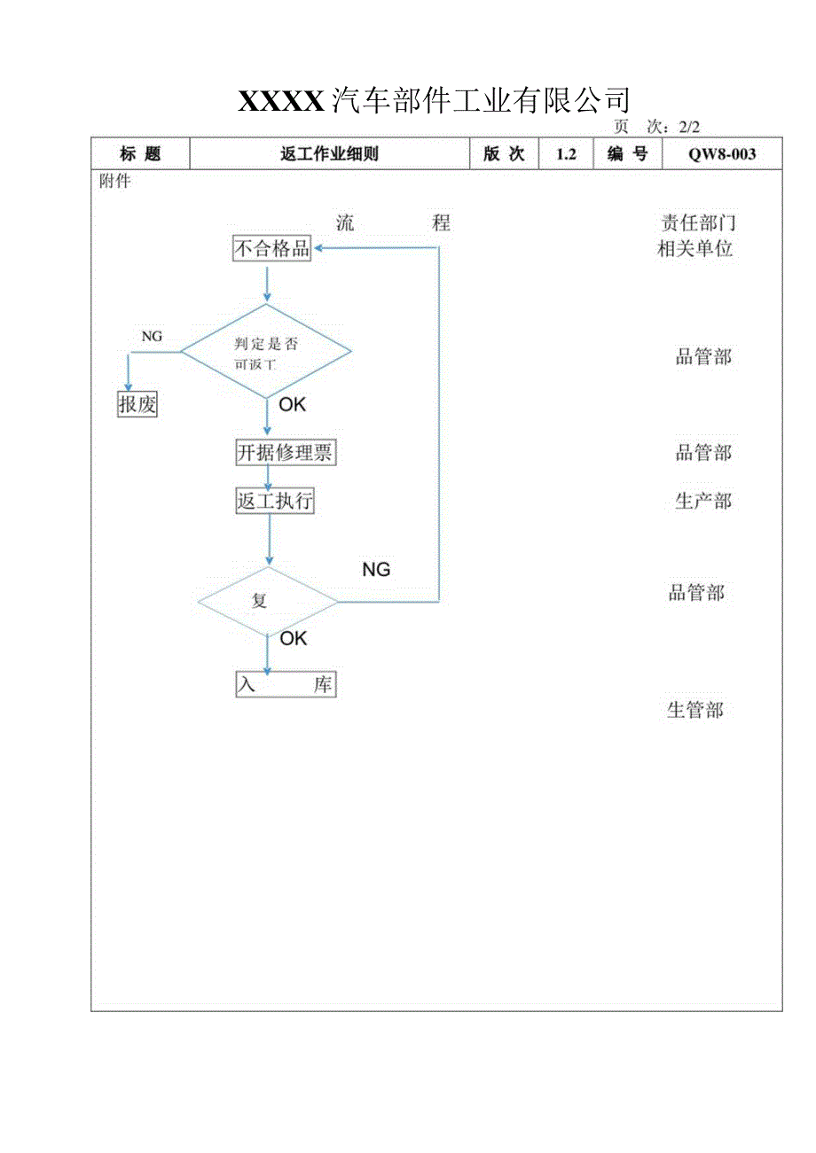 返工作业细则.docx_第2页