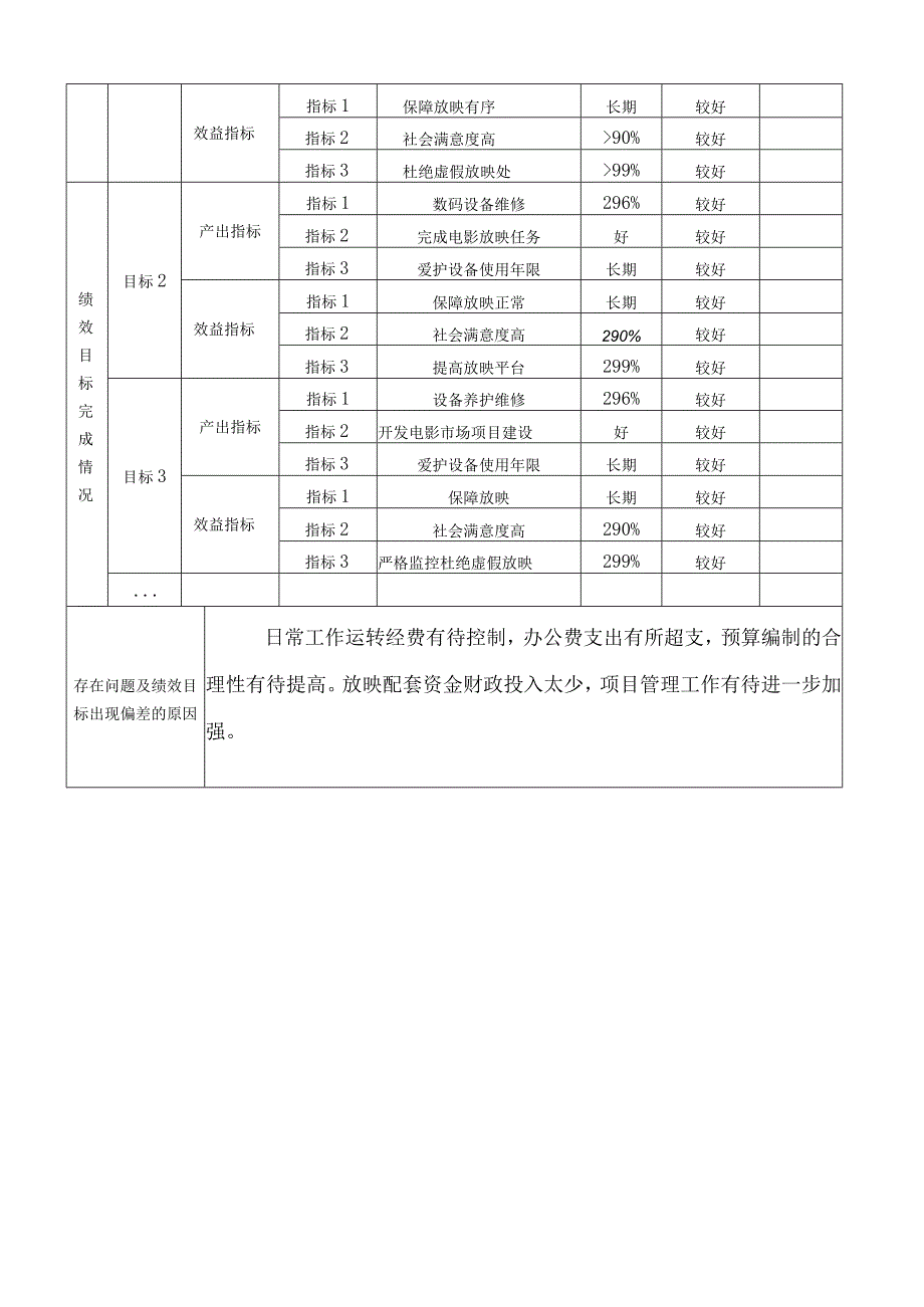 部门整体支出绩效运行跟踪监控管理表.docx_第2页