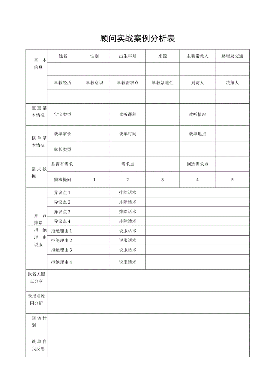 顾问实战案例分析表.docx_第1页