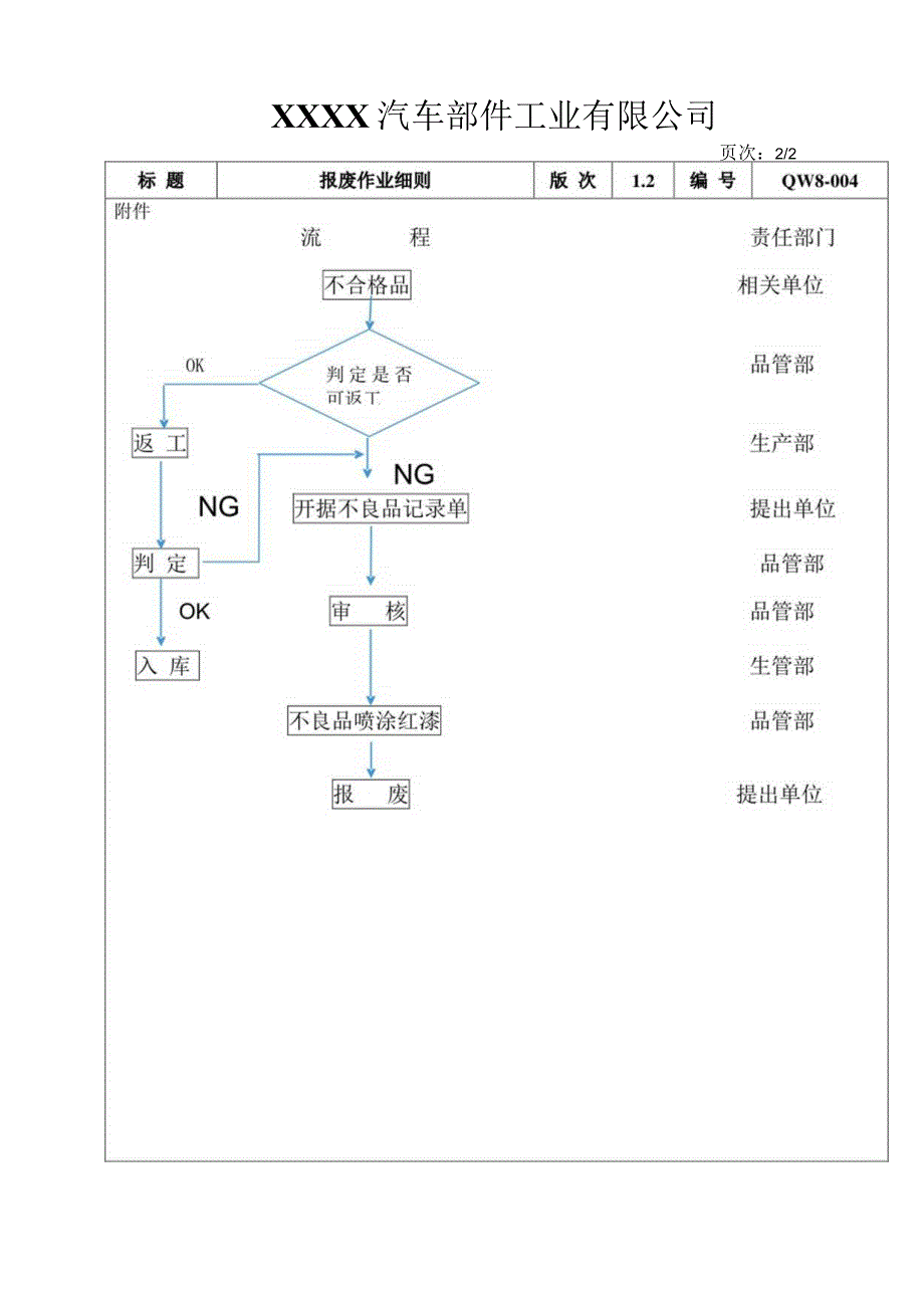 报废作业细则.docx_第2页