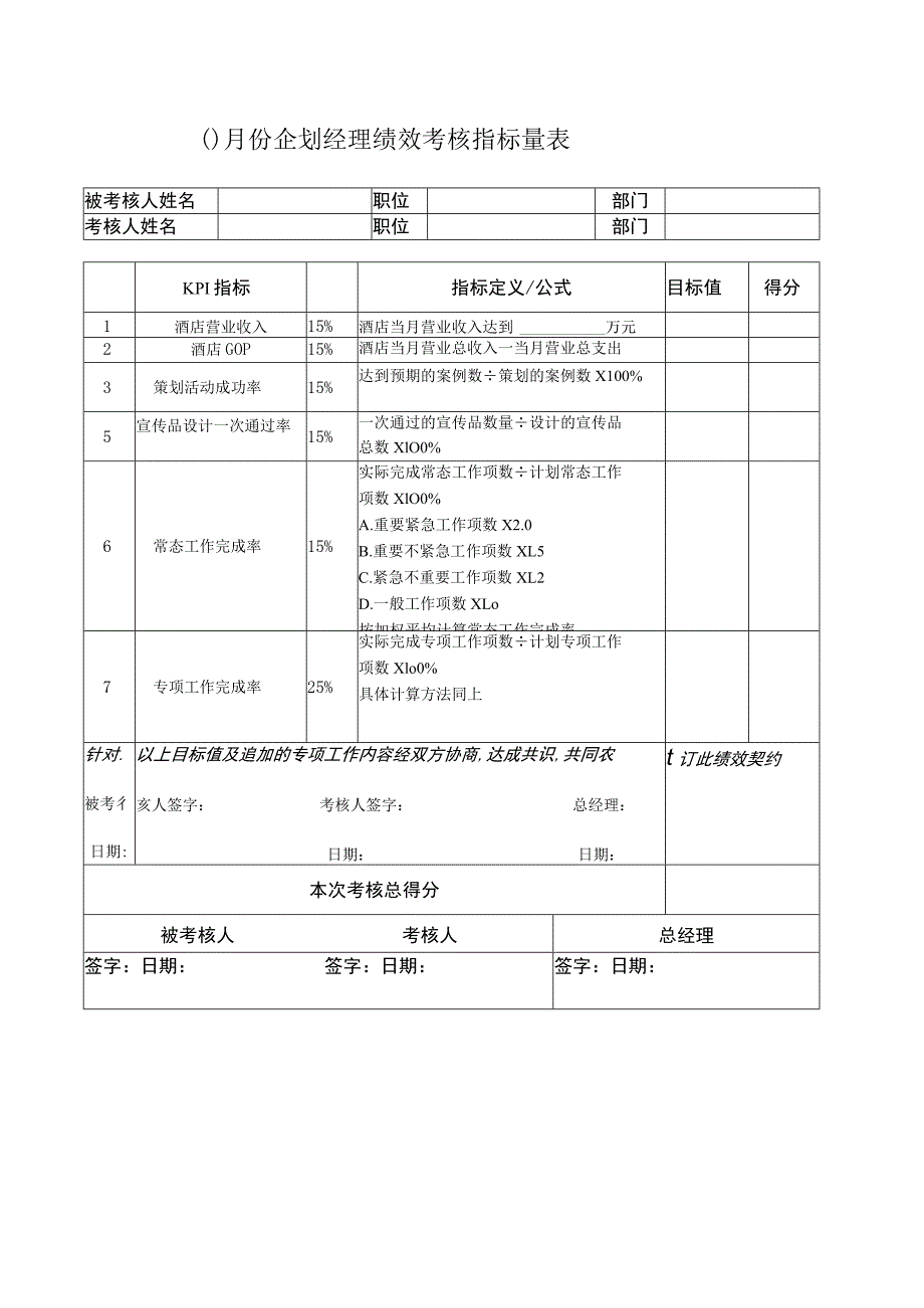 国际酒店月份企划经理绩效考核指标量表.docx_第1页