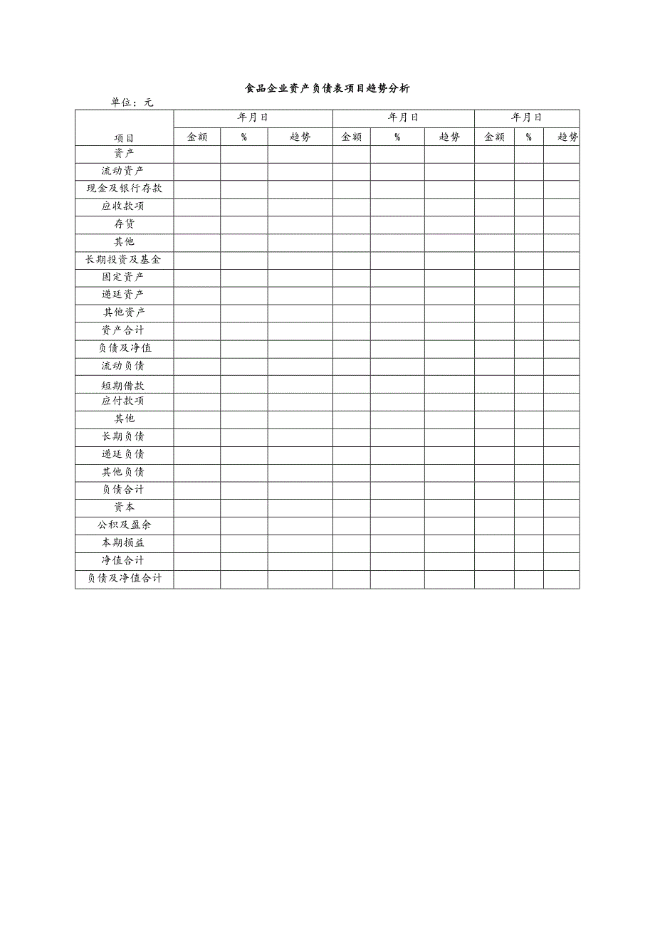 食品企业资产负债表项目趋势分析.docx_第1页