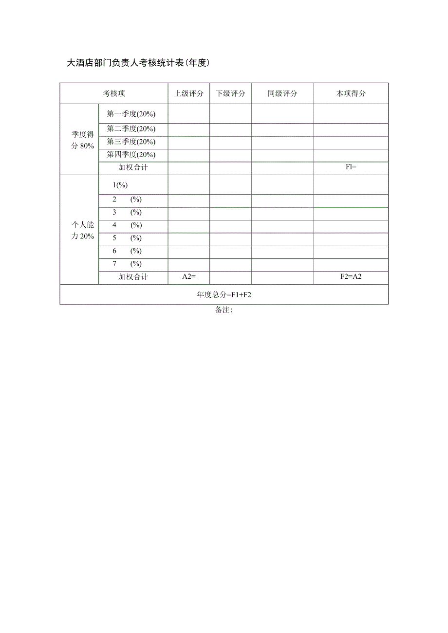 大酒店部门负责人考核统计表（年度）.docx_第1页