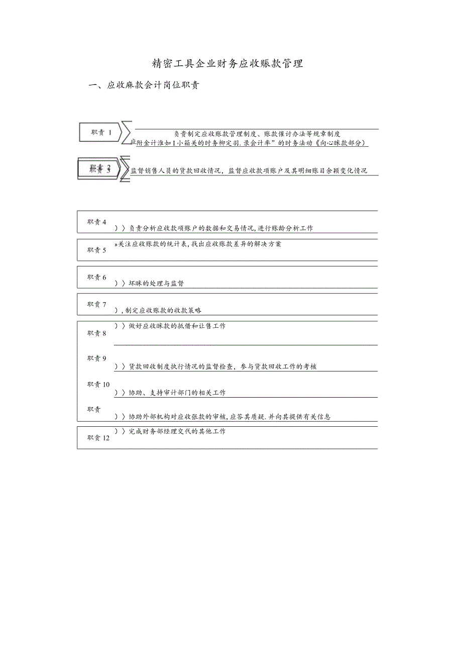 精密工具企业财务应收账款管理.docx_第1页