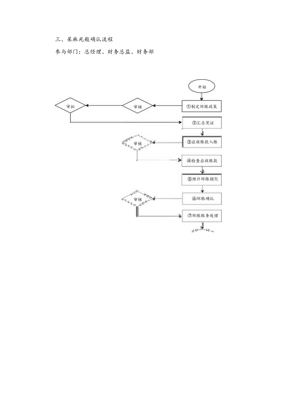 精密工具企业财务应收账款管理.docx_第3页