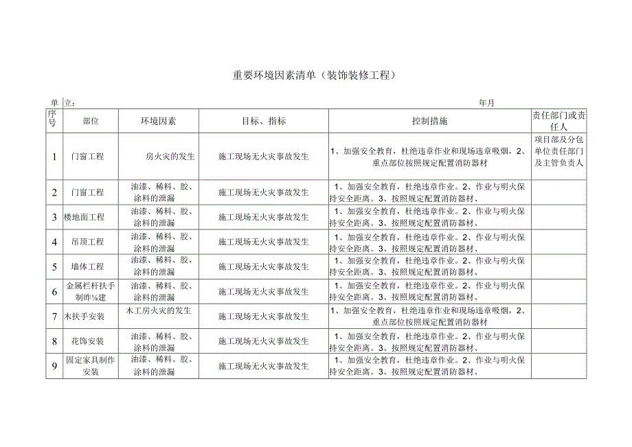 重要环境因素清单(装饰装修工程)范文.docx_第1页