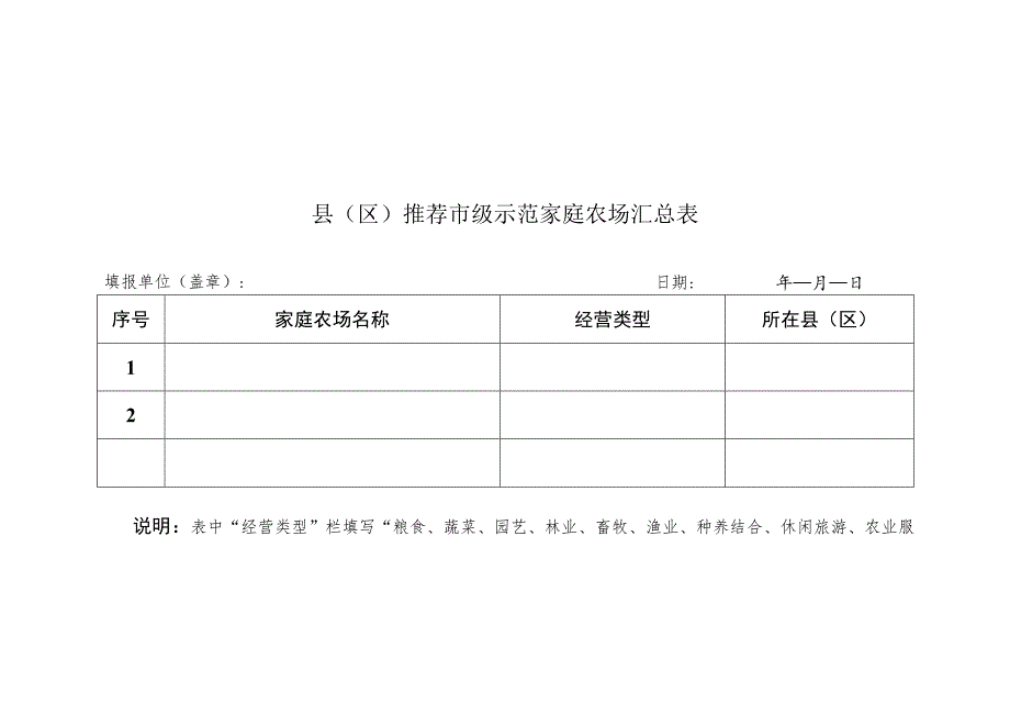 连云港市市级示范家庭农场申报表.docx_第3页