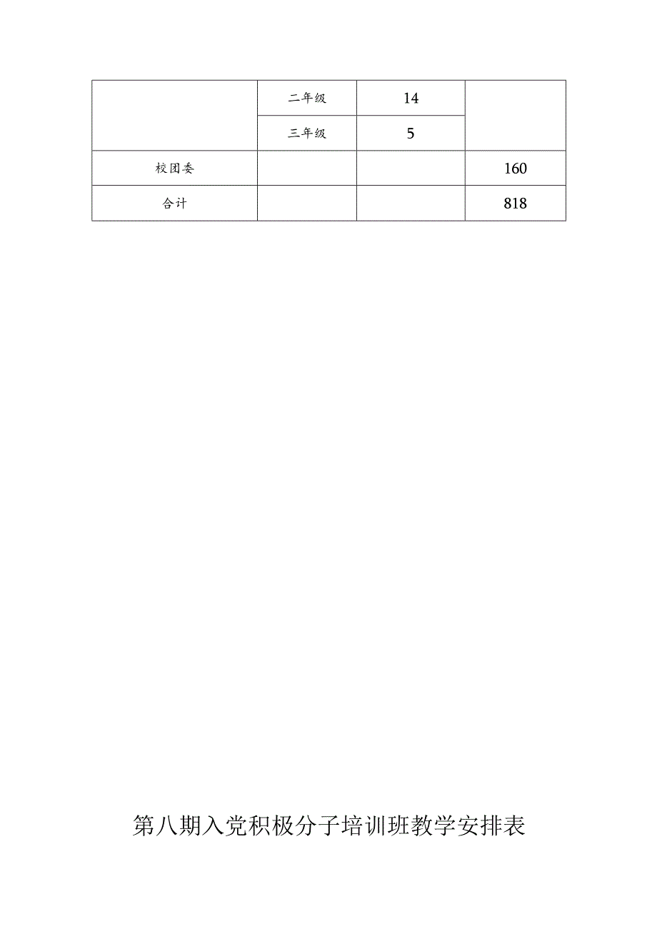 第八期入党积极分子培训班各系名额分配表.docx_第2页