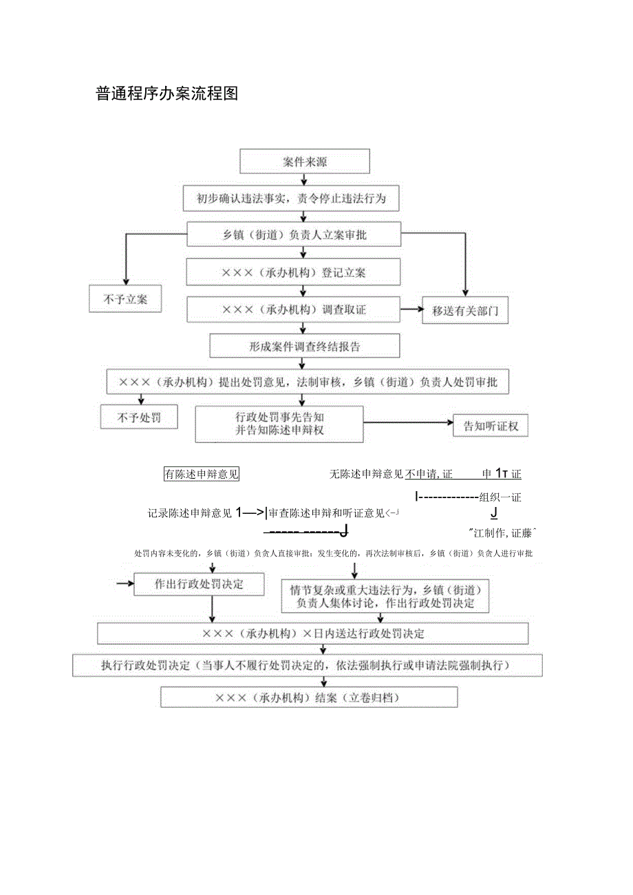 简易程序办案流程图.docx_第2页