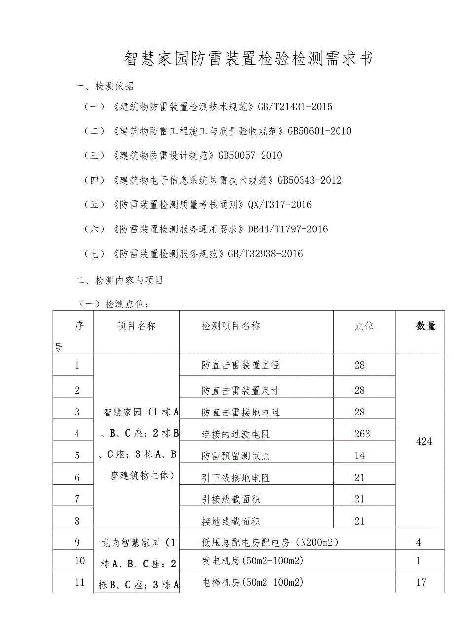 防雷装置检测需求书.docx_第2页