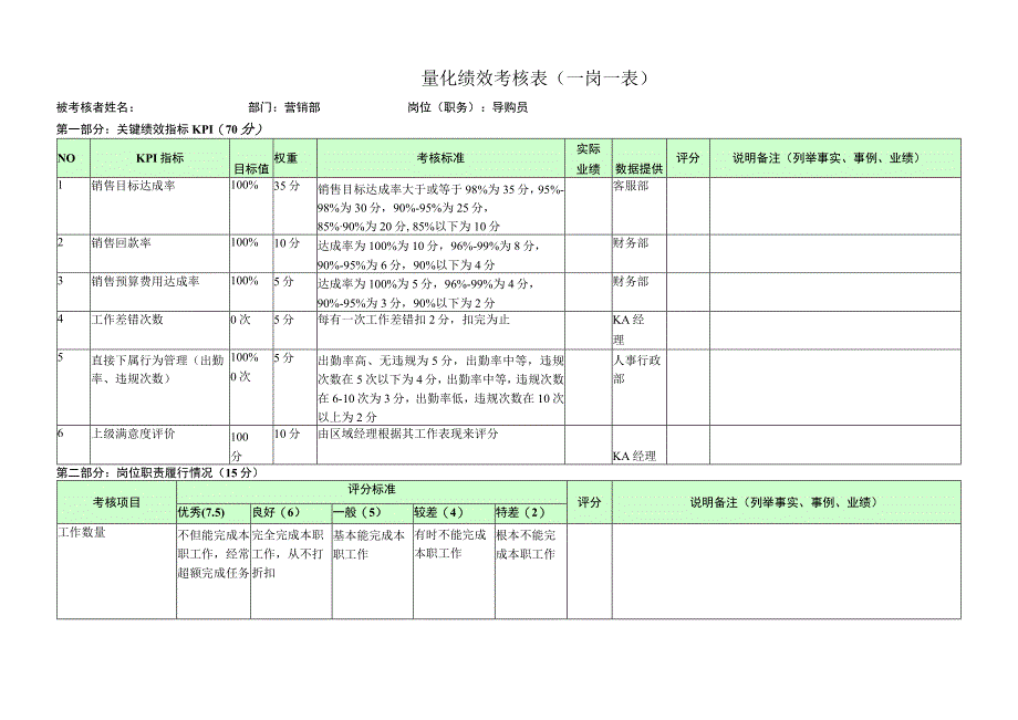 导购员-量化绩效考核表（一岗一表）.docx_第1页