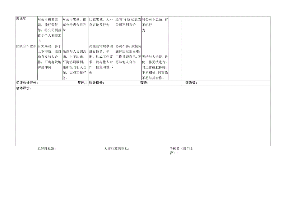 导购员-量化绩效考核表（一岗一表）.docx_第3页