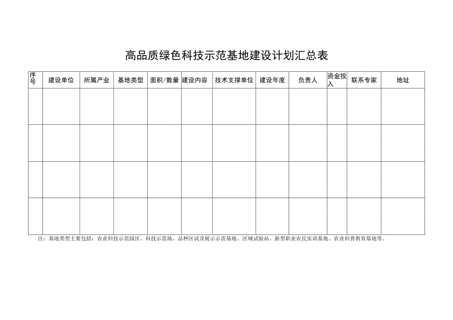 高品质绿色科技示范基地建设申报表.docx_第3页