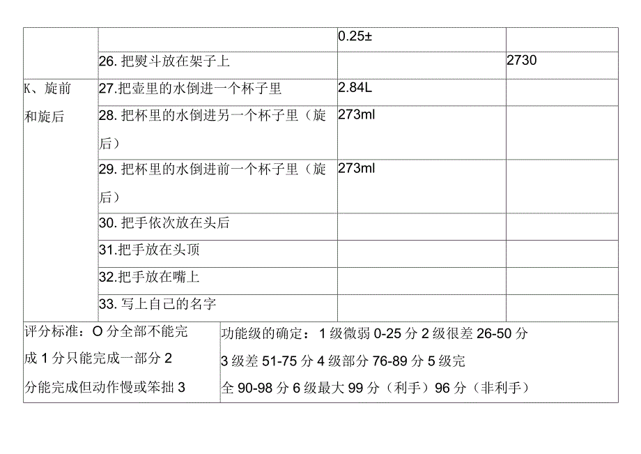 Carroll手功能试验表（患者康复用表模板）.docx_第2页