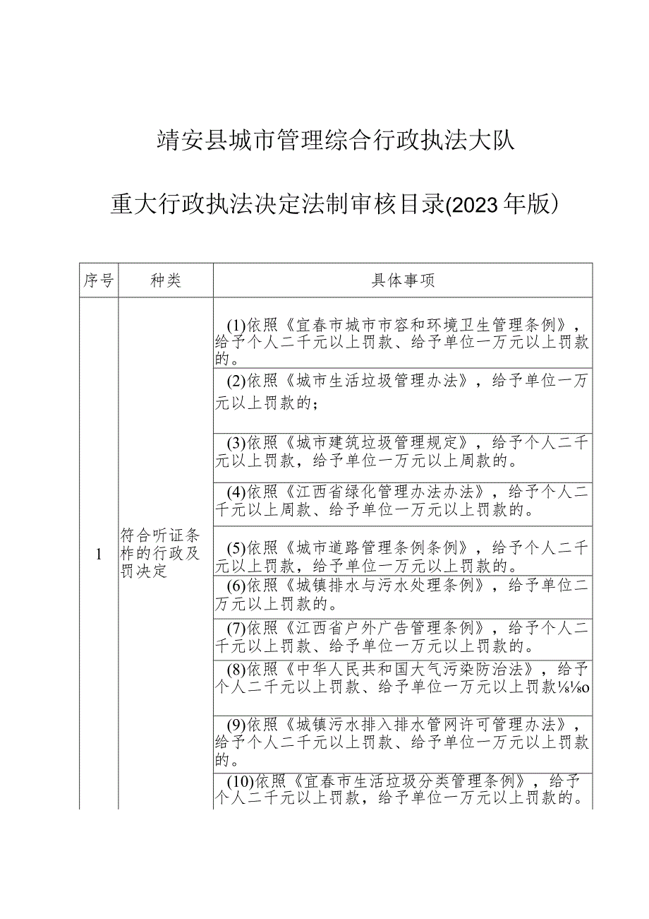 靖安县城市管理综合行政执法大队重大行政执法决定法制审核目录2023年版.docx_第1页