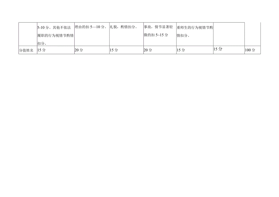 行政人员师德师风考核服务对象测评表.docx_第2页