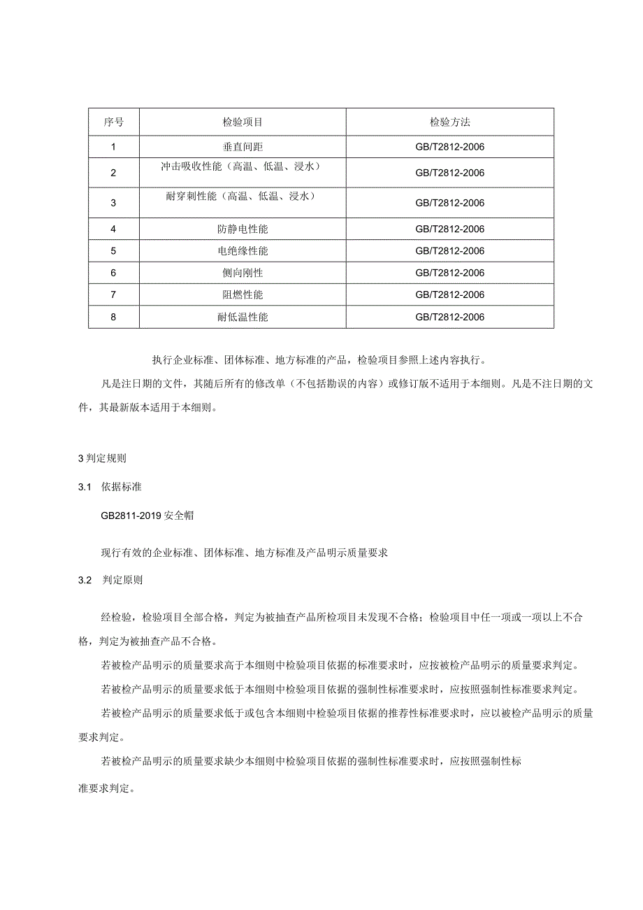 鄂尔多斯2023年安全帽产品质量监督抽查实施细则.docx_第2页