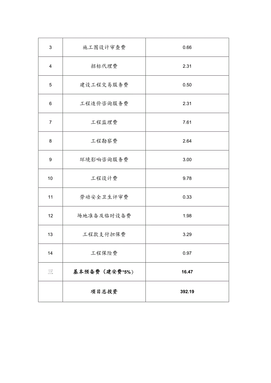 蕉城区蕉北街道鹤峰社区建新花园老旧小区改造项目投资概算总表.docx_第2页