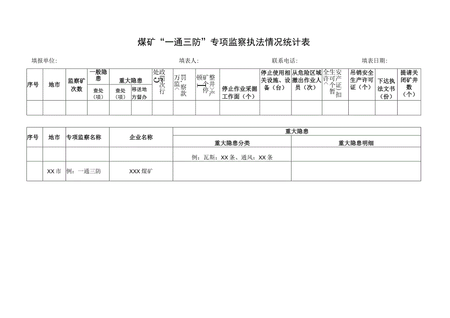 煤矿一通三防专项监察附表.docx_第1页