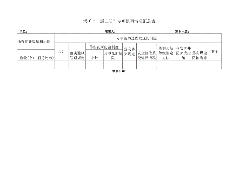 煤矿一通三防专项监察附表.docx_第2页