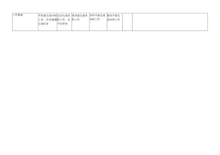 人事行政总监-量化绩效考核表（一岗一表）.docx_第2页