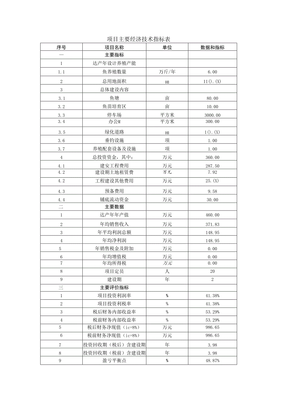 项目主要经济技术指标表.docx_第1页