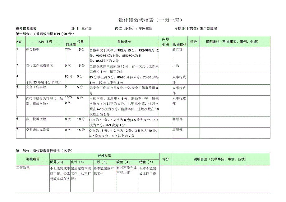 车间主任-量化绩效考核表（一岗一表）.docx_第1页