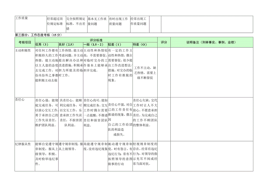 车间主任-量化绩效考核表（一岗一表）.docx_第2页