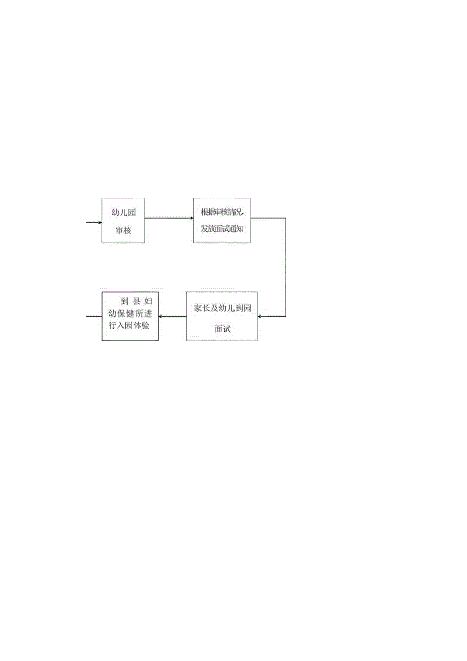 幼儿园现行管理工作流程图.docx_第3页