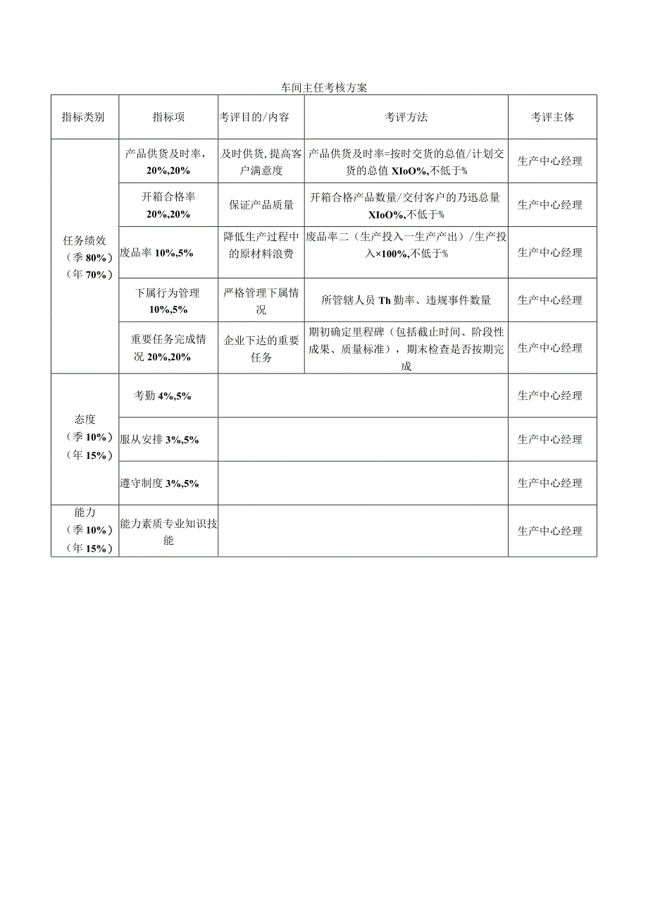 车间主任经济责任书方案.docx_第2页