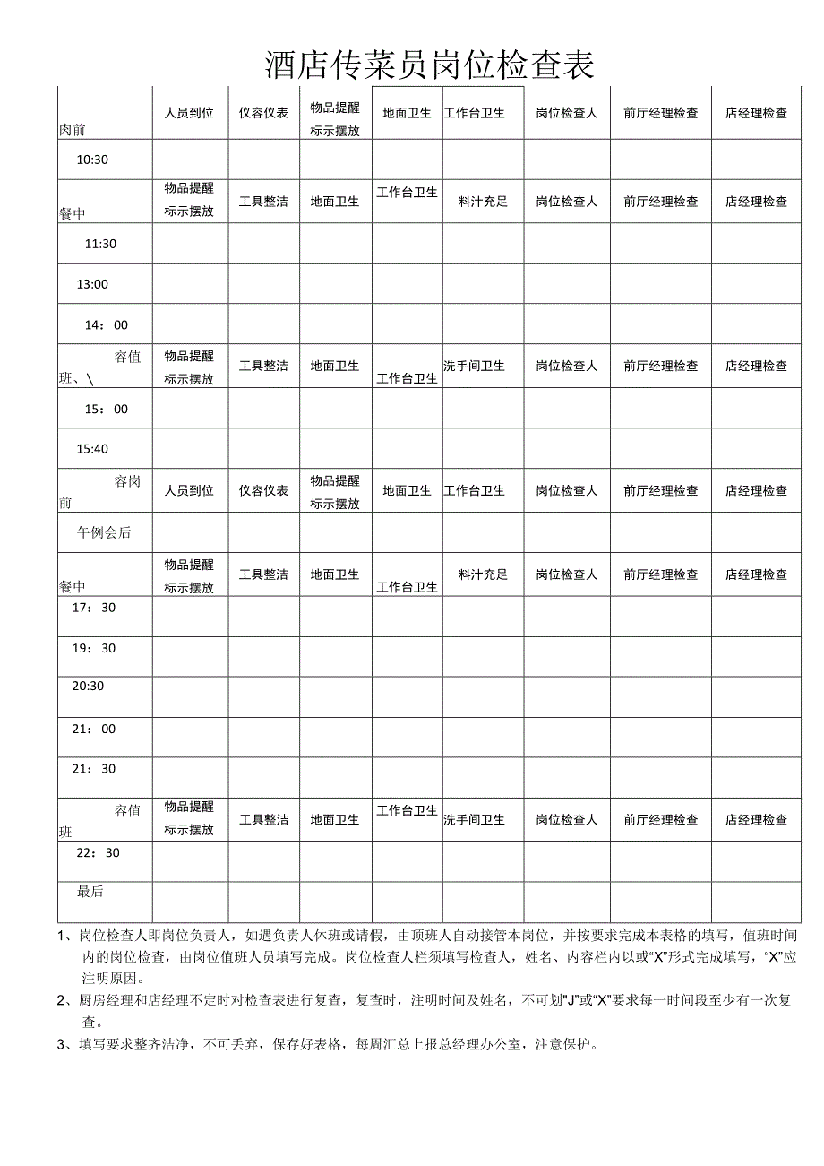 酒店传菜员岗位检查表.docx_第1页