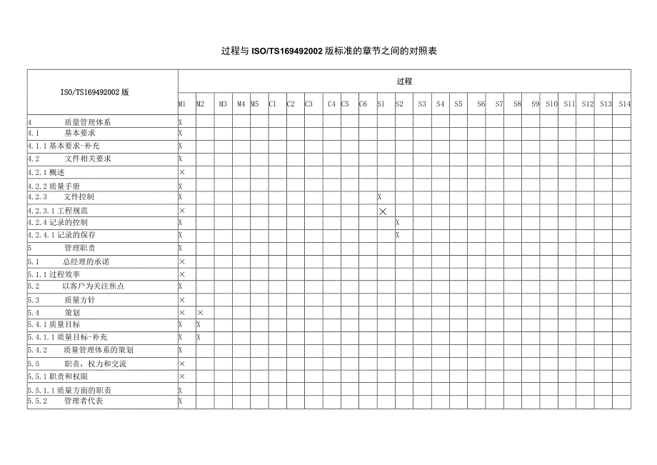 过程的识别清单和相互关系图.docx_第3页