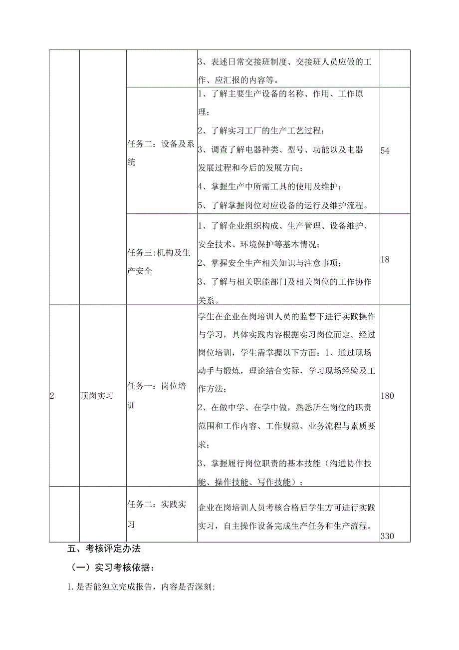 《机械制造与自动化顶岗实习》课程标准.docx_第3页