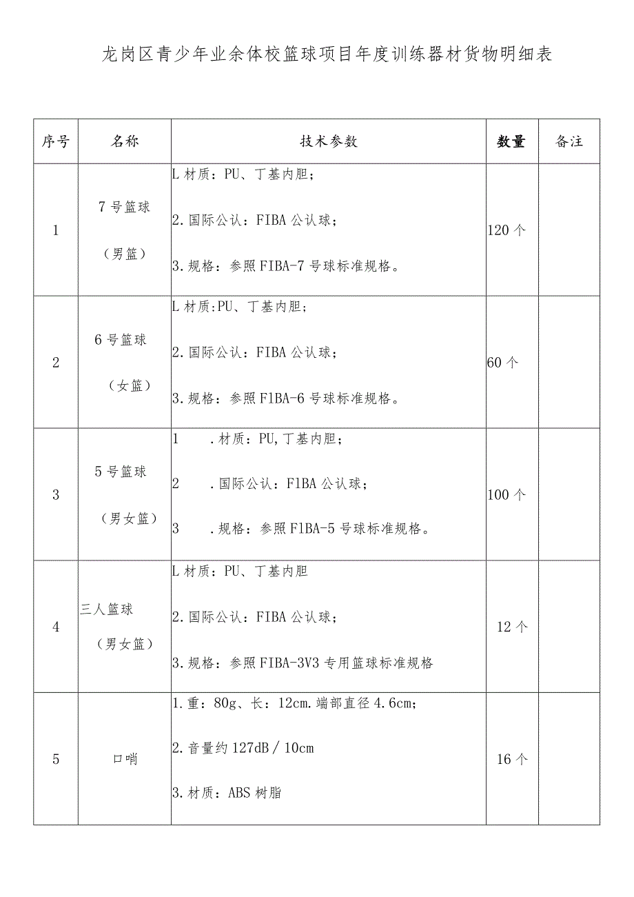 龙岗区青少年业余体校篮球项目年度训练器材货物明细表.docx_第1页