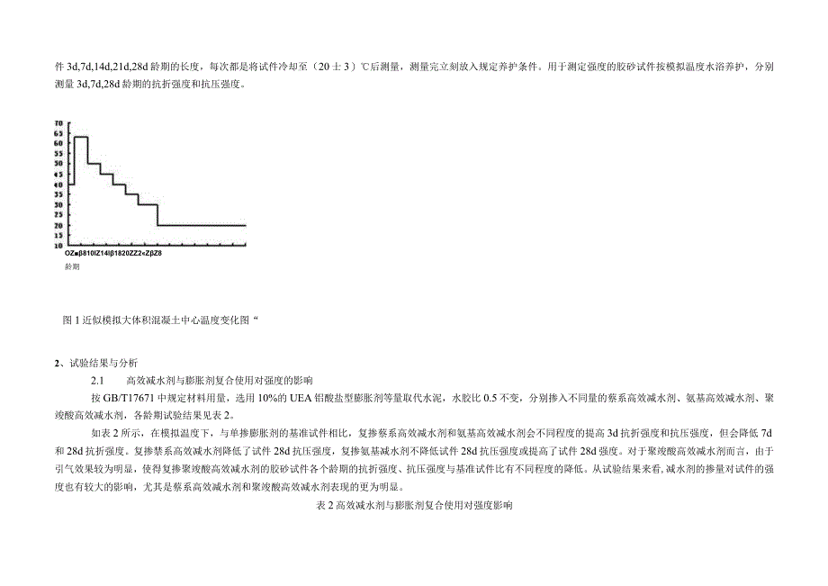 高效减水剂与膨胀剂复合使用对大体积混凝土性能的影响.docx_第3页