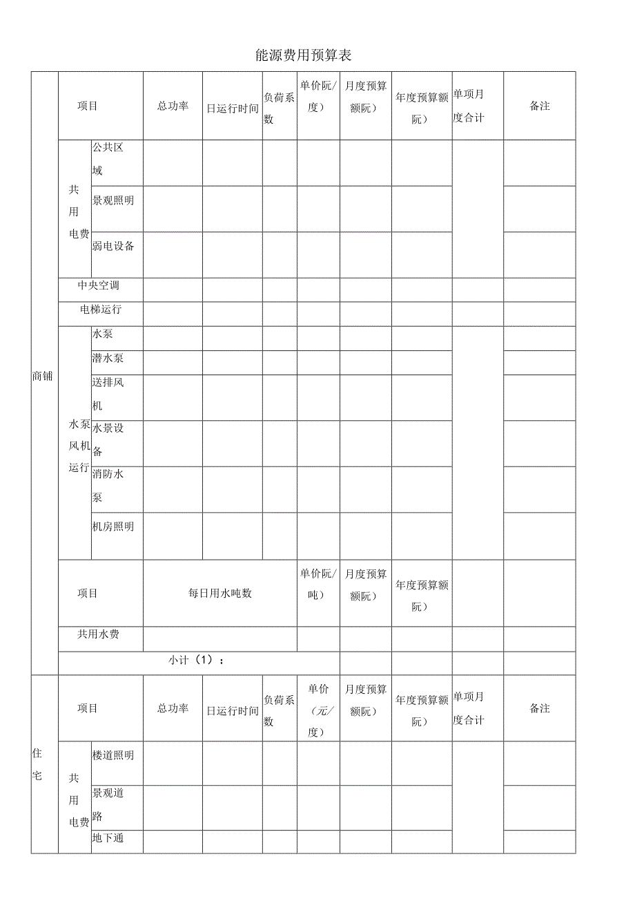 能源费用预算表(物业管理预算表格).docx_第1页