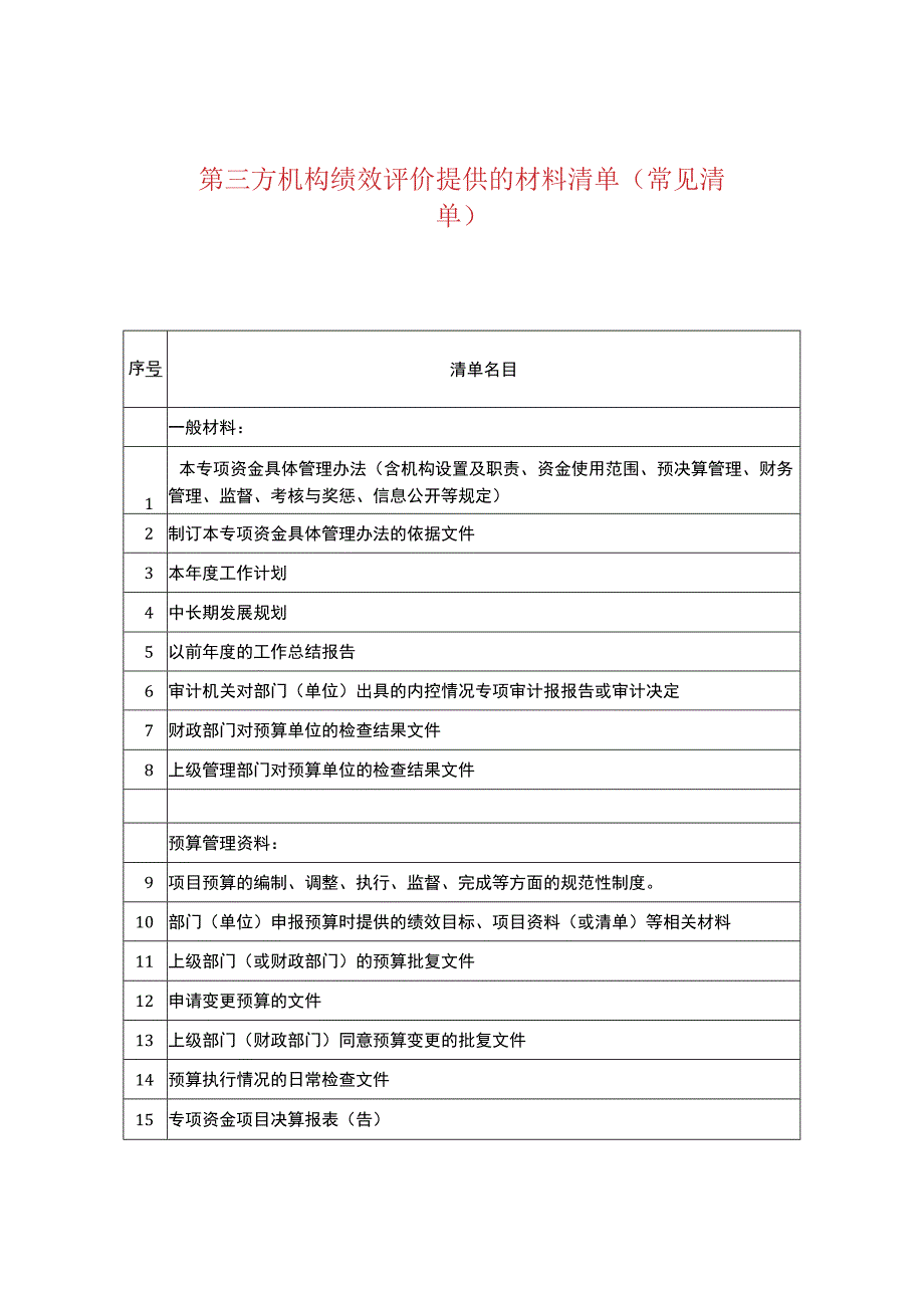 第三方机构绩效评价提供的材料清单（常见清单）.docx_第1页