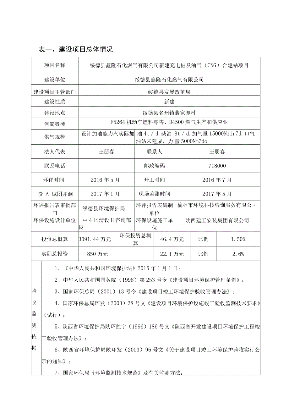 表建设项目总体情况.docx_第1页