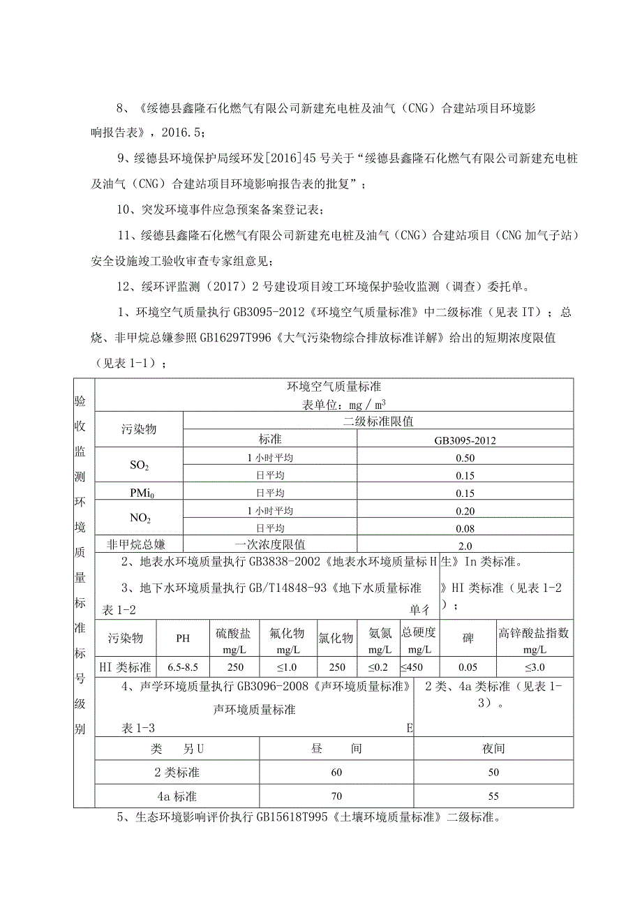 表建设项目总体情况.docx_第2页