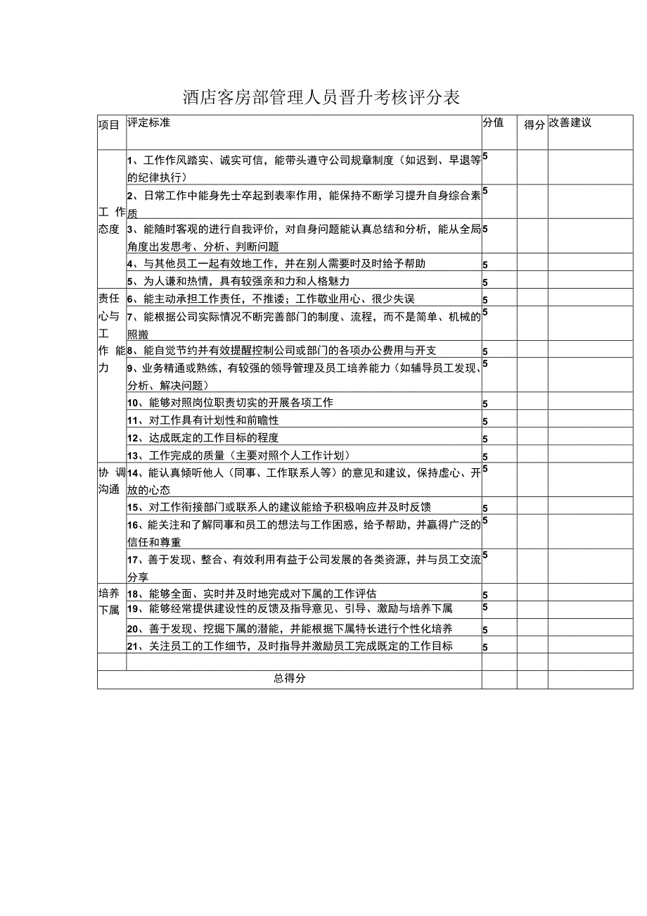 酒店客房部管理人员晋升考核评分表.docx_第1页