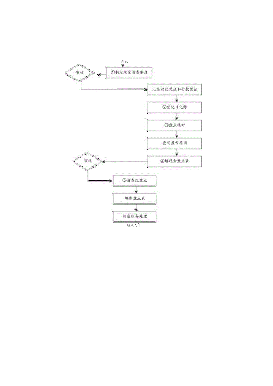 精密工具企业财务资产管理.docx_第3页