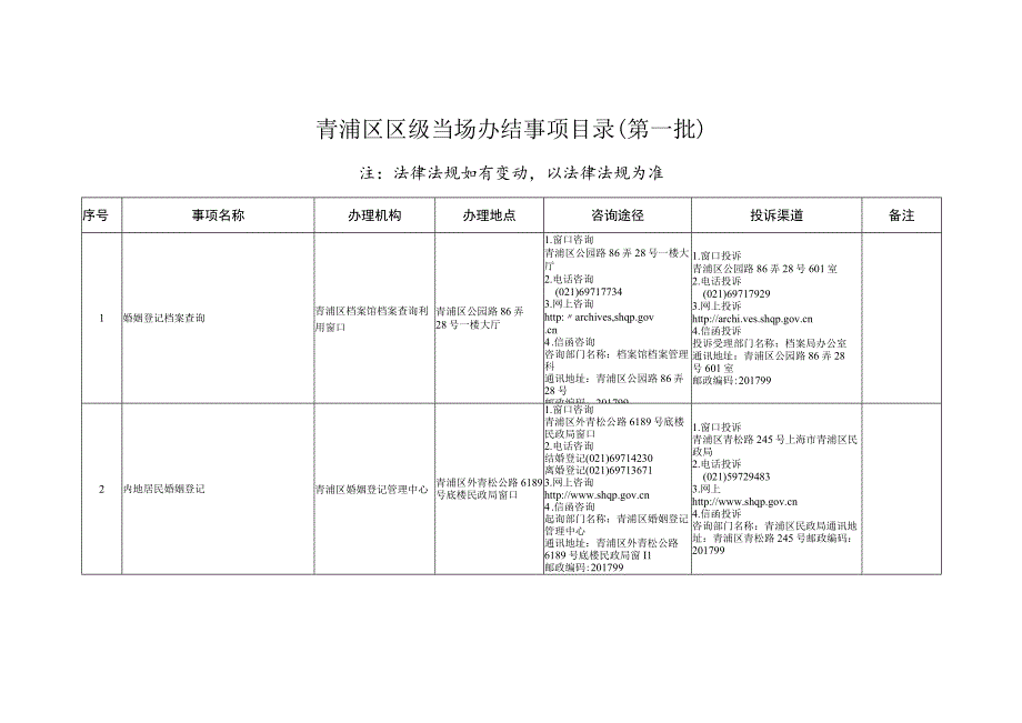 青浦区区级当场办结事项目录第一批.docx_第1页