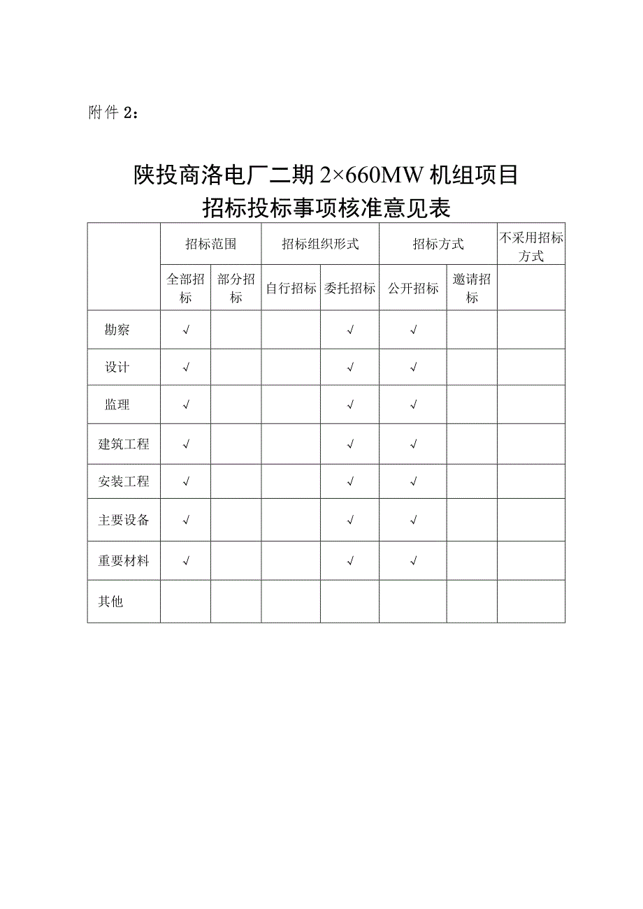 陕投商洛电厂二期2×660MW机组项目安全管理和质量管控事项告知书.docx_第3页