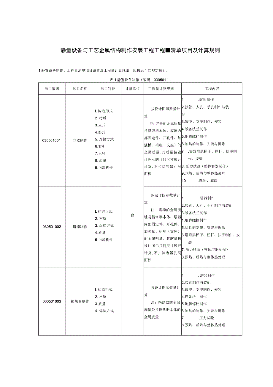 静置设备与工艺金属结构制作安装工程工程量清单项目及计算规则.docx_第1页