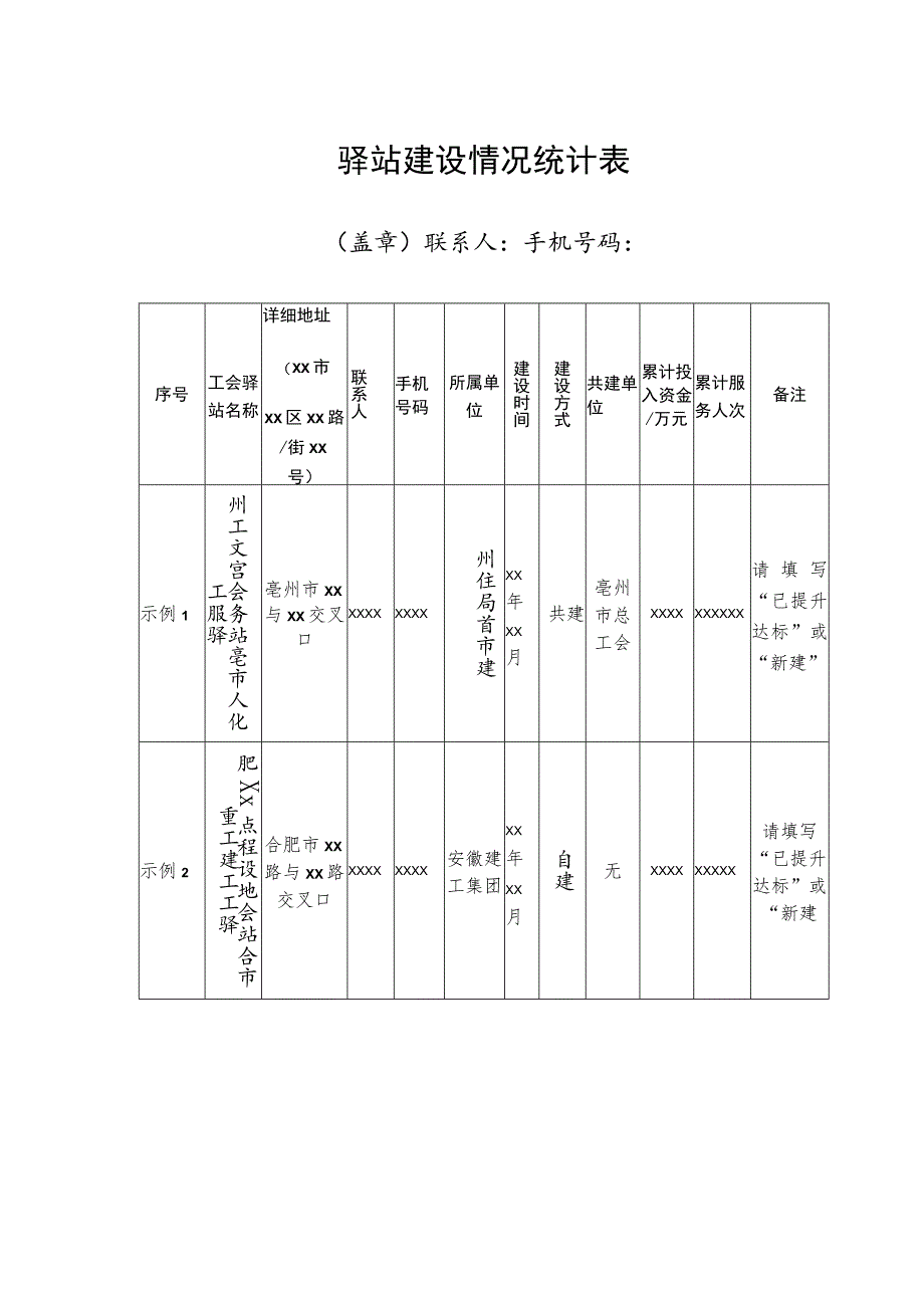 驿站建设情况统计表.docx_第1页